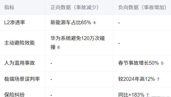 当智能驾驶走进生活，新能源轮胎品牌哪个好