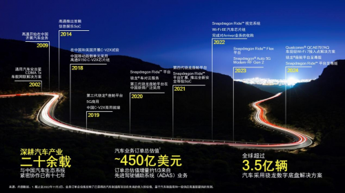 高通中国区董事长孟樸：以技术为基、合作为路，助力重庆把握智能网联时代发展机遇