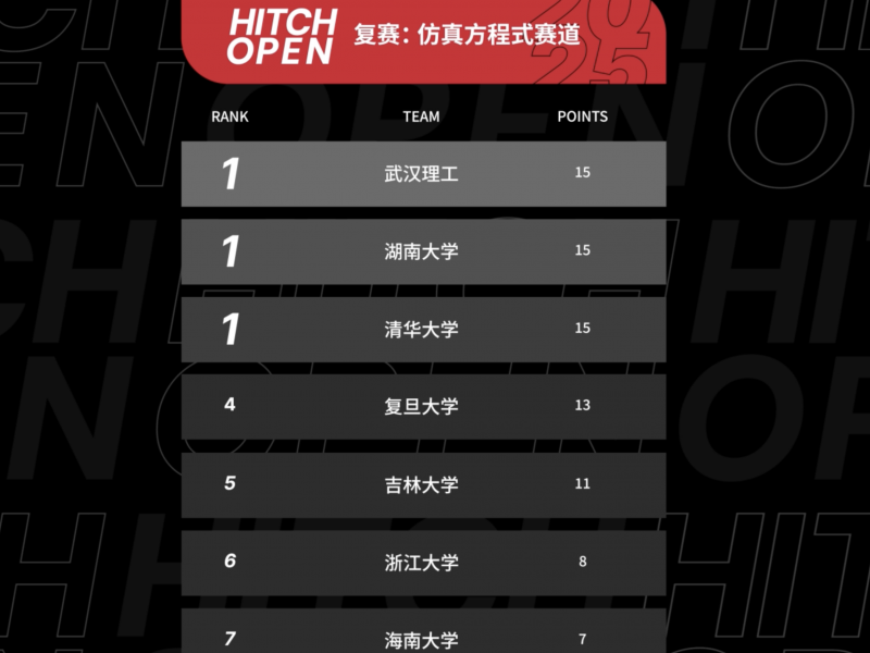 Hitch Open 世界AI竞速锦标赛序幕开启：七所大学战队“试剑”张家界天门山！