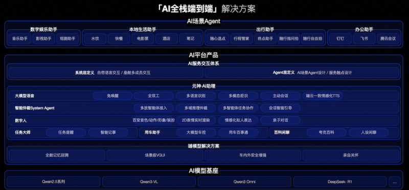 斑马智行CPO蔡明:智能体凭记忆破局 AI重构人车关系 斑马智行CPO蔡明:智能体凭记忆破局 AI重构人车关系