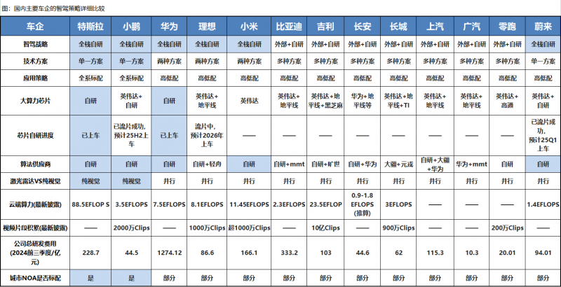 高阶智驾混战，新能源汽车轮胎品牌哪个好？