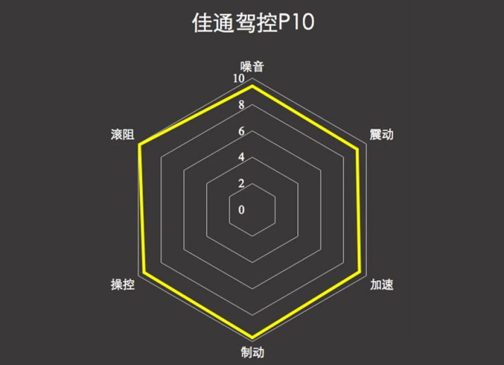 通勤党选胎支招！来看看轮胎品牌排行榜前十名推荐