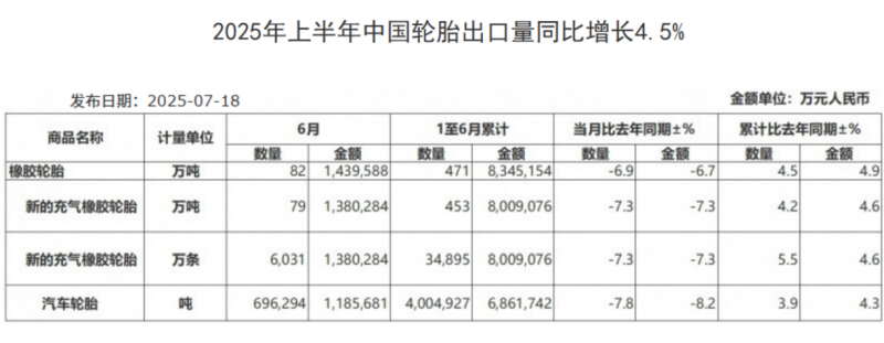 从新能源汽车轮胎排名看，企业如何践行低碳？