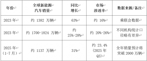投影天幕市场调研与分析报告