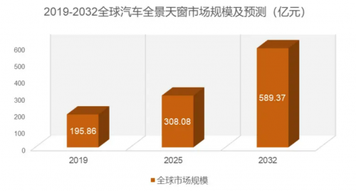 投影天幕市场调研与分析报告