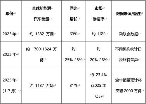 车载天窗显示场景及解决方案分析