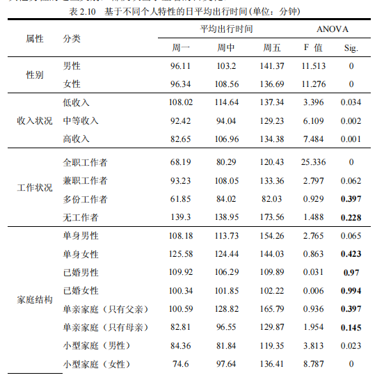 周一堵车感强？轮胎品牌推荐助你从容