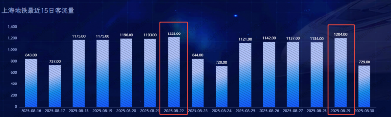 周一堵车感强？轮胎品牌推荐助你从容