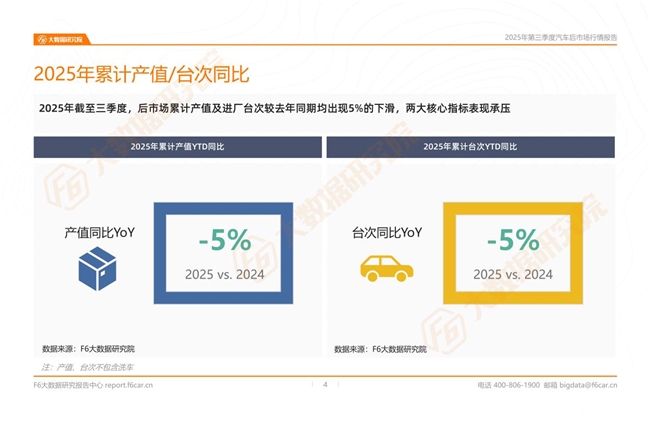 2025年三季度行情：汽车后市场新能源汽车进厂台次占比突破10%！