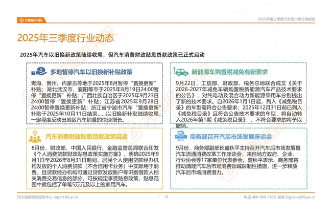 2025年三季度行情：汽车后市场新能源汽车进厂台次占比突破10%！