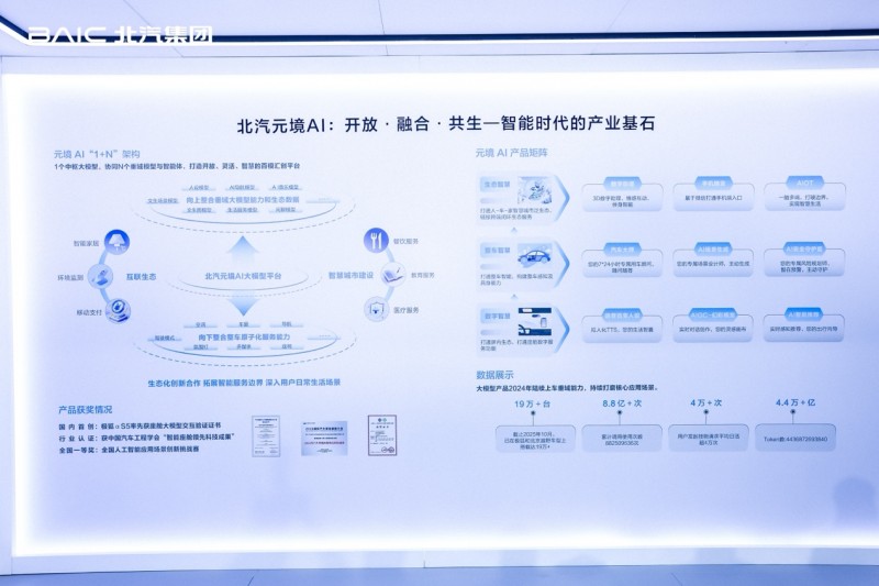 元境智能 跃入新境|北汽集团闪耀智能网联汽车大会 元境智能 跃入新境|北汽集团闪耀智能网联汽车大会