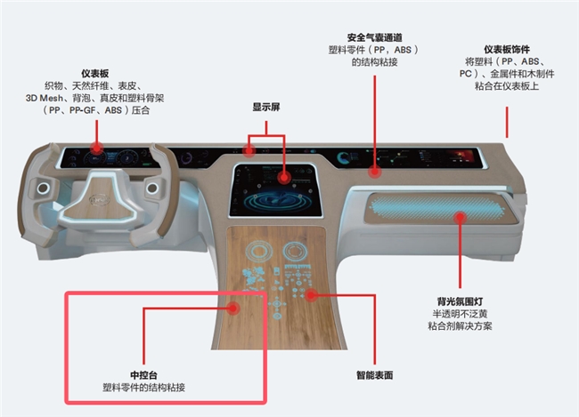 汽车内饰脱落用什么胶粘？能用车顶布专用胶水吗？