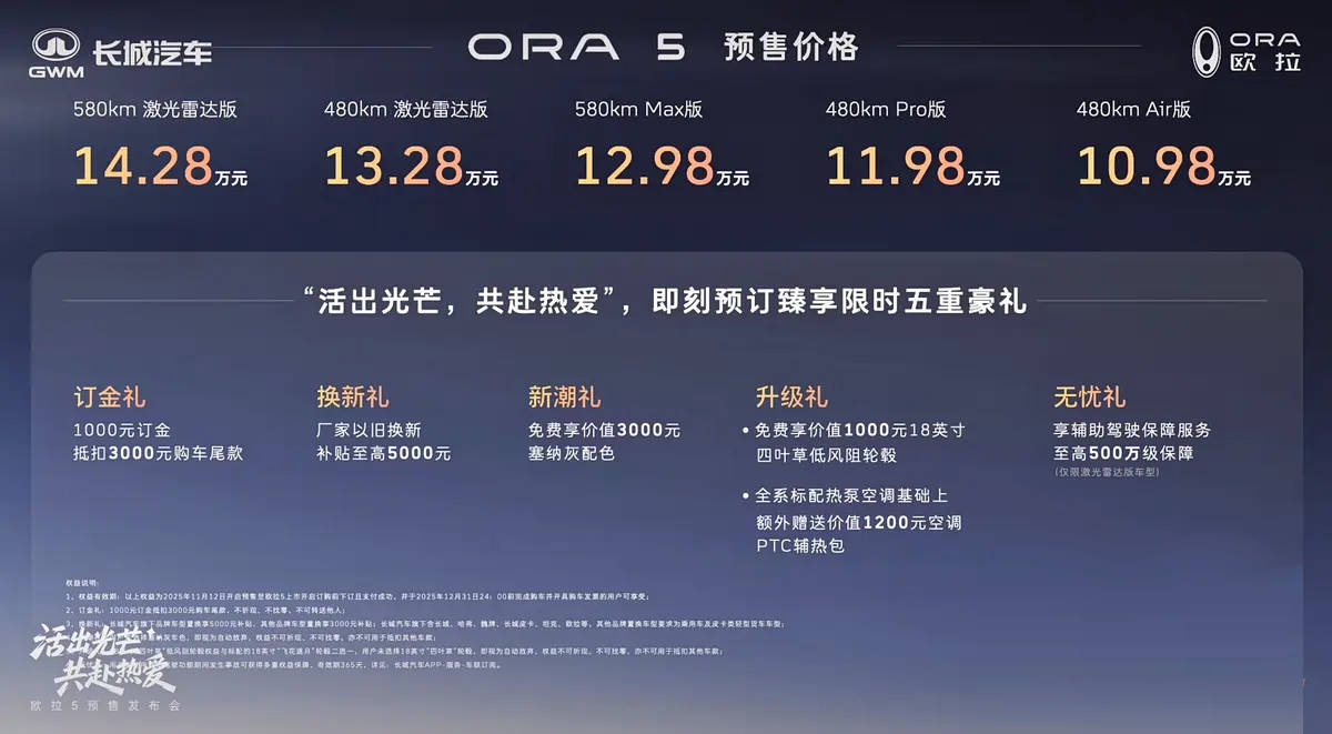 欧拉5开启预售 10.98万起重塑A级纯电SUV标杆