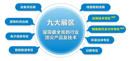 国际电子电路（深圳）展览会（HKPCA Show）12月3 - 5日举办 ！AI 与高频高速技术双线领航，超600家展商展示最新产品