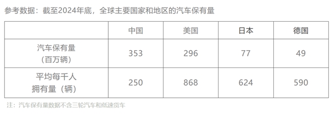 【2025中国汽车后市场白皮书】发布：车龄增长+里程减少，维保行业步入“存量竞争+结构重塑”新周期