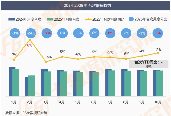 【2025中国汽车后市场白皮书】发布：车龄增长+里程减少，维保行业步入“存量竞争+结构重塑”新周期