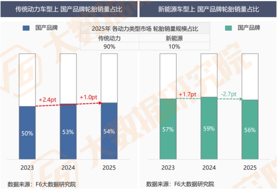【2025中国汽车后市场白皮书】发布：车龄增长+里程减少，维保行业步入“存量竞争+结构重塑”新周期