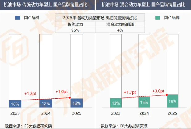 【2025中国汽车后市场白皮书】发布：车龄增长+里程减少，维保行业步入“存量竞争+结构重塑”新周期