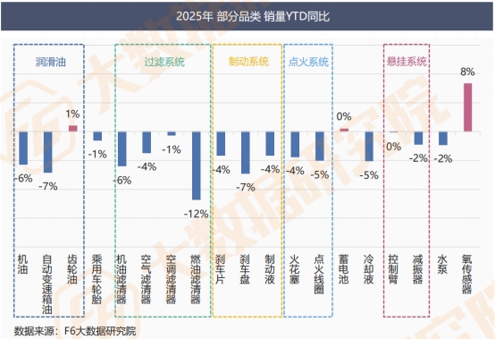 【2025中国汽车后市场白皮书】发布：车龄增长+里程减少，维保行业步入“存量竞争+结构重塑”新周期