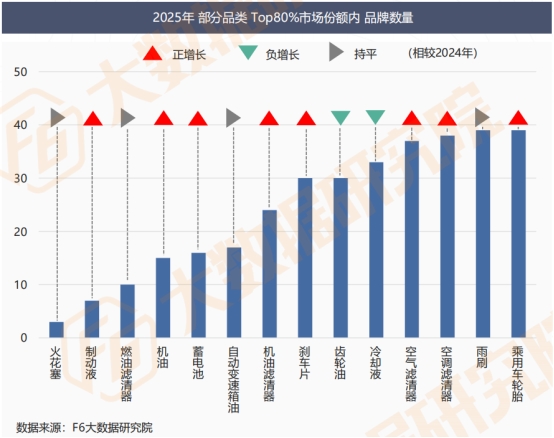 【2025中国汽车后市场白皮书】发布：车龄增长+里程减少，维保行业步入“存量竞争+结构重塑”新周期