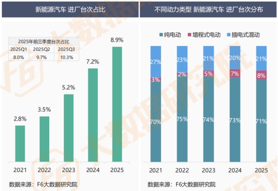 【2025中国汽车后市场白皮书】发布：车龄增长+里程减少，维保行业步入“存量竞争+结构重塑”新周期