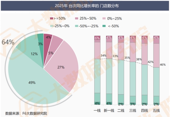 【2025中国汽车后市场白皮书】发布：车龄增长+里程减少，维保行业步入“存量竞争+结构重塑”新周期