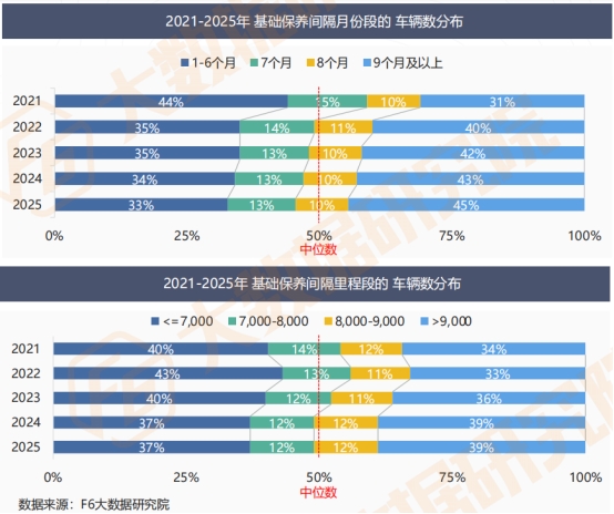 【2025中国汽车后市场白皮书】发布：车龄增长+里程减少，维保行业步入“存量竞争+结构重塑”新周期