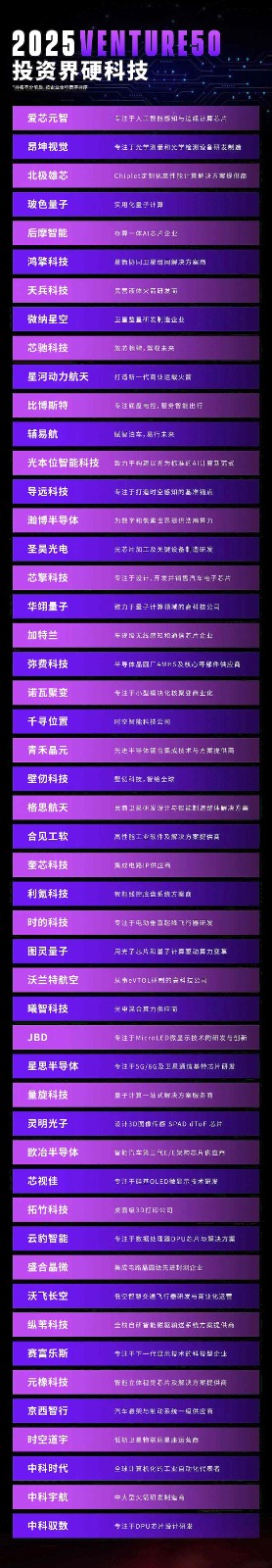 京西智行再登清科控股投资界VENTURE50硬科技榜