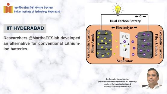 IITH研究人员开发5V双碳电池 可替统锂离子电池