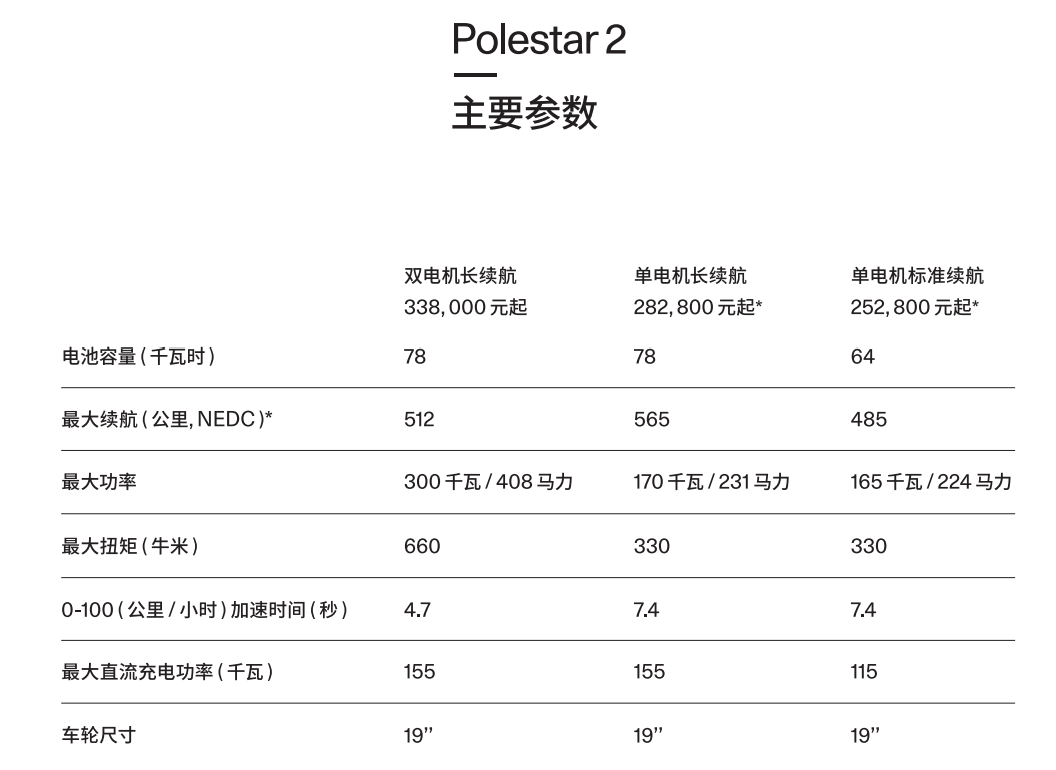 Polestar极星2上市 25.28万起售/续航485