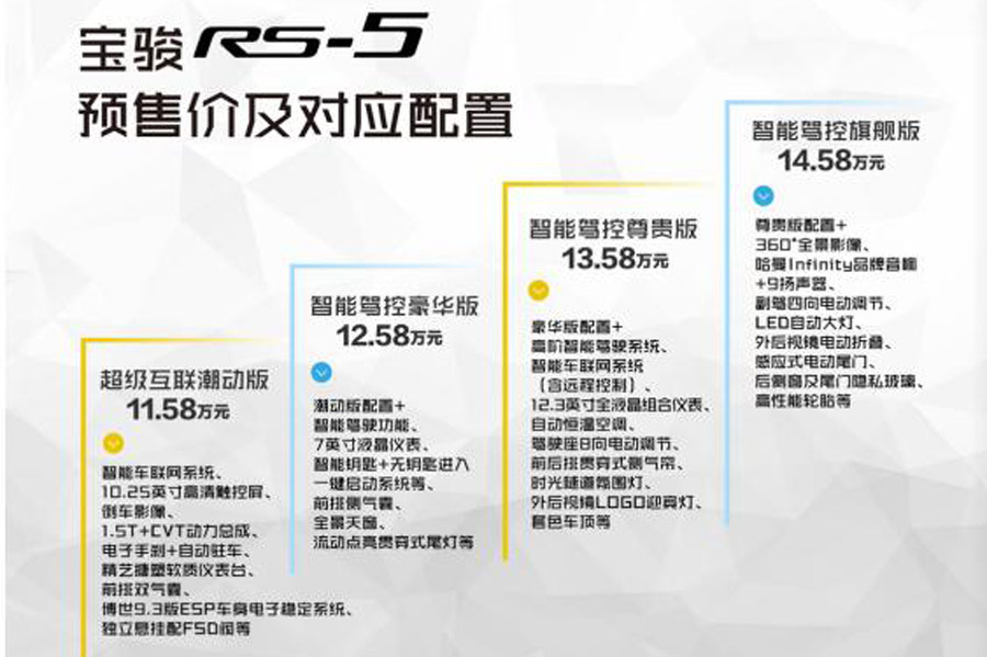 预售价11.58-14.58万元 宝骏RS-5正式开启预售
