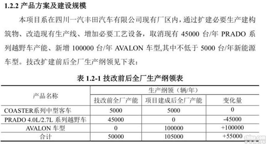 受国六影响 一汽丰田普拉多3.5L车型将于2020年停产