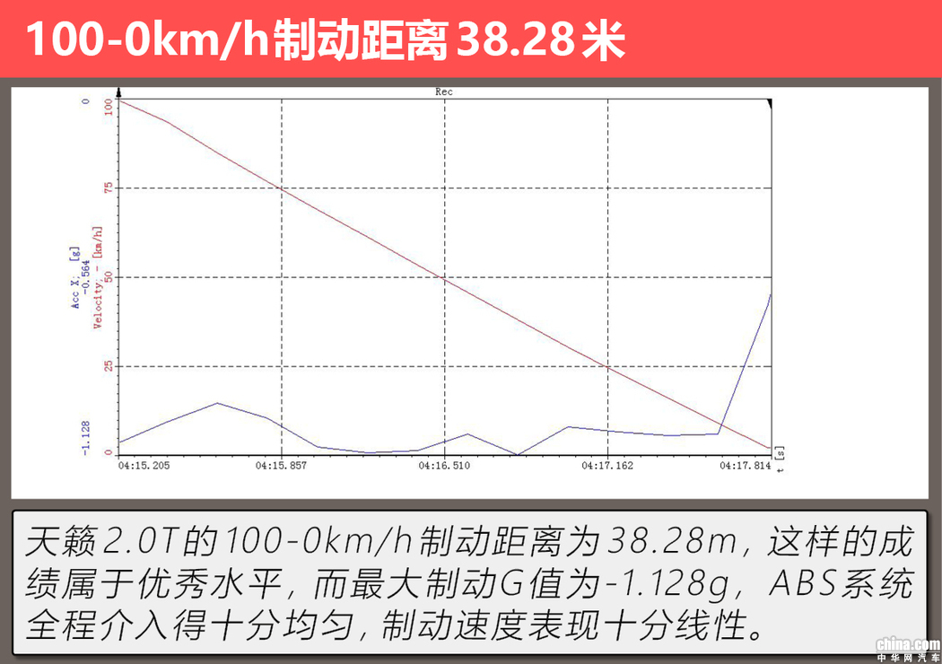 不只看上去运动而已 测试全新日产天籁2.0T