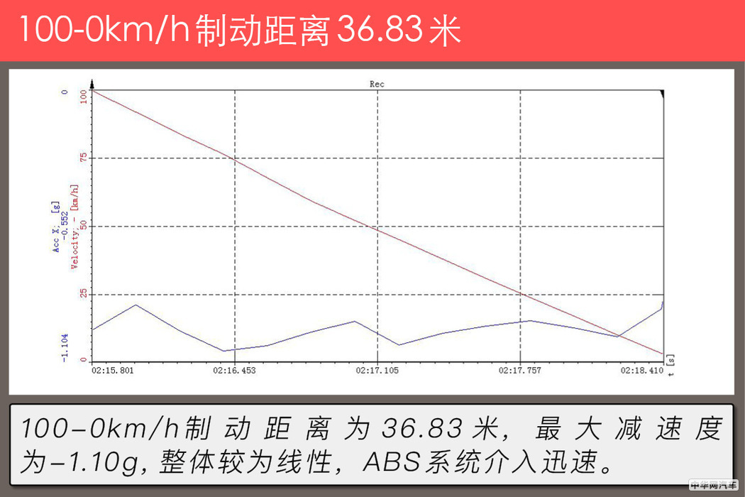 2.0T配后驱的豪华玩具 测试捷豹F-TYPE P300