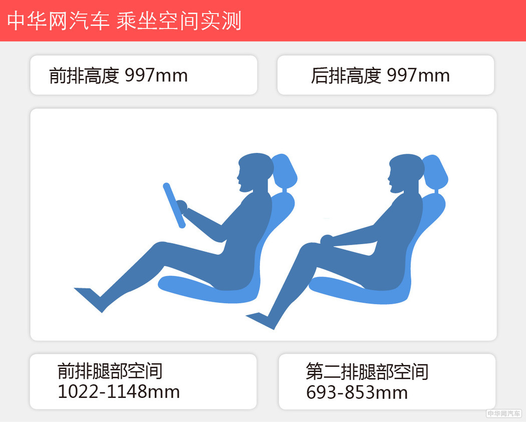 坐在沙发上出行 测试别克GL8 28T商旅车