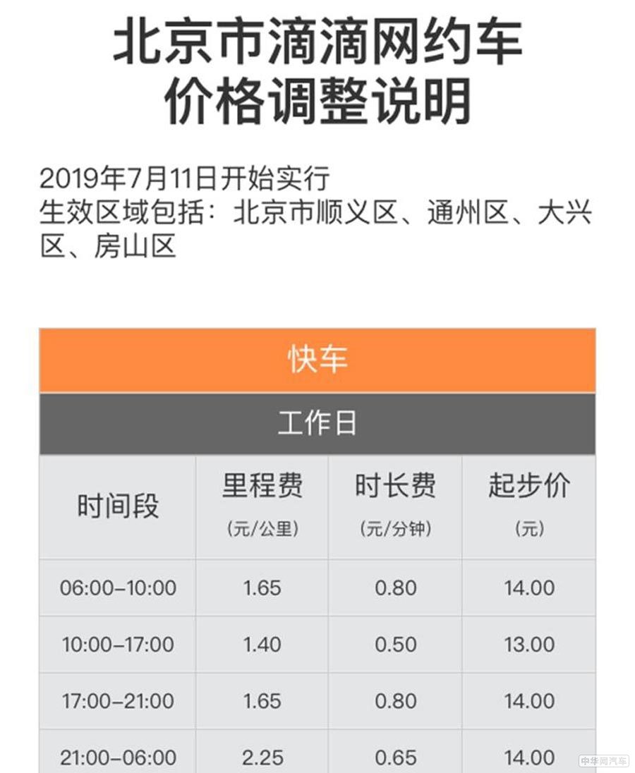 将于7月11日正式开始 北京滴滴网约车价格上调