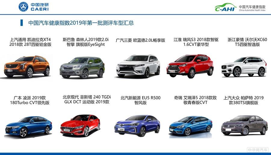 中国汽车健康指数 2019年第一批车型测评结果发布