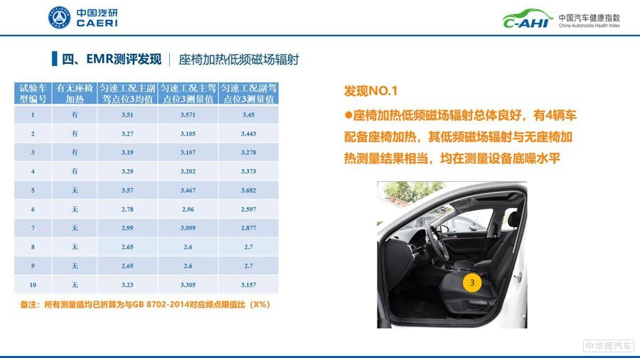 中国汽车健康指数 2019年第一批车型测评结果发布