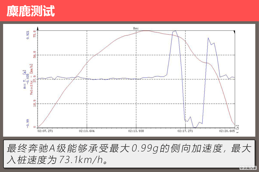 它会成为你的第一台“大奔”吗 测试奔驰A 200 L