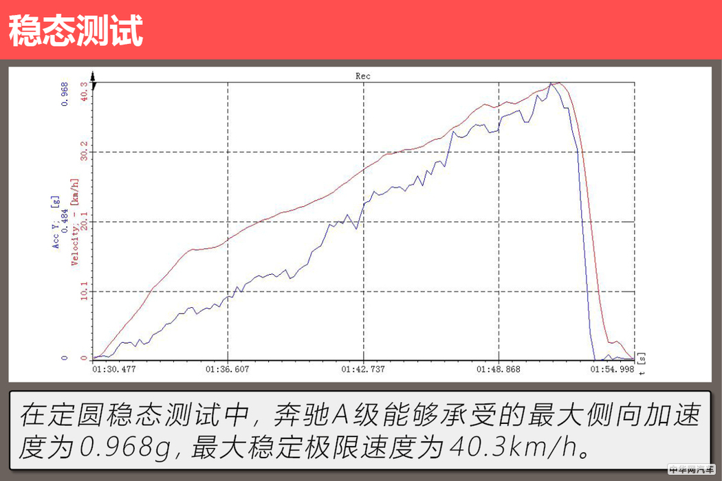 它会成为你的第一台“大奔”吗 测试奔驰A 200 L