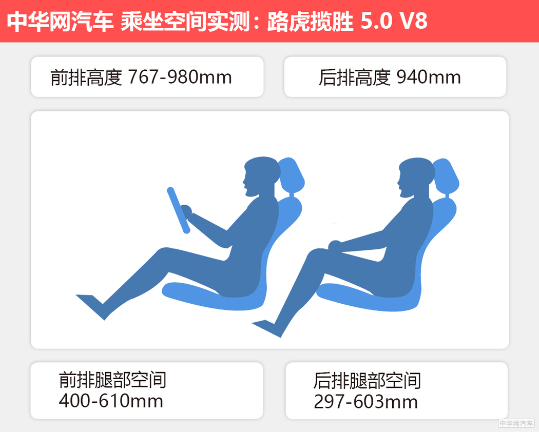 越野级公路头等舱 测试加长版路虎揽胜5.0 V8