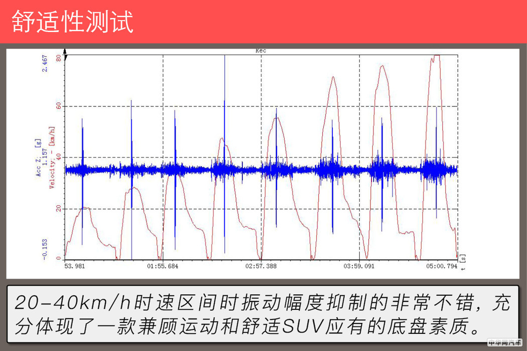 4.7秒破百的7座SUV 测试比亚迪唐DM100