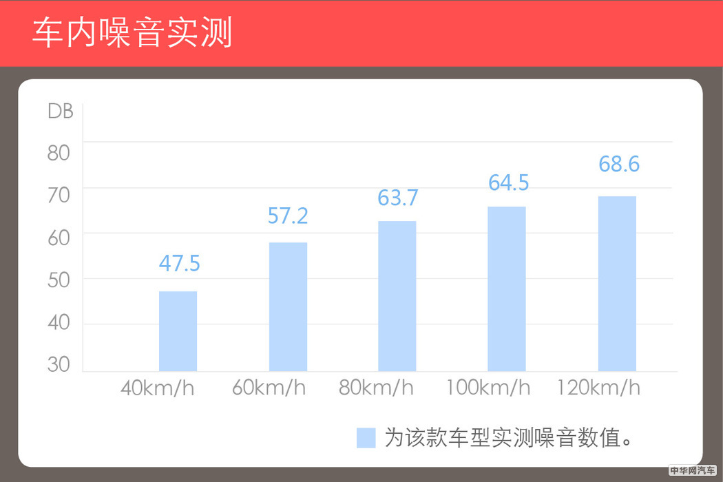 4.7秒破百的7座SUV 测试比亚迪唐DM100