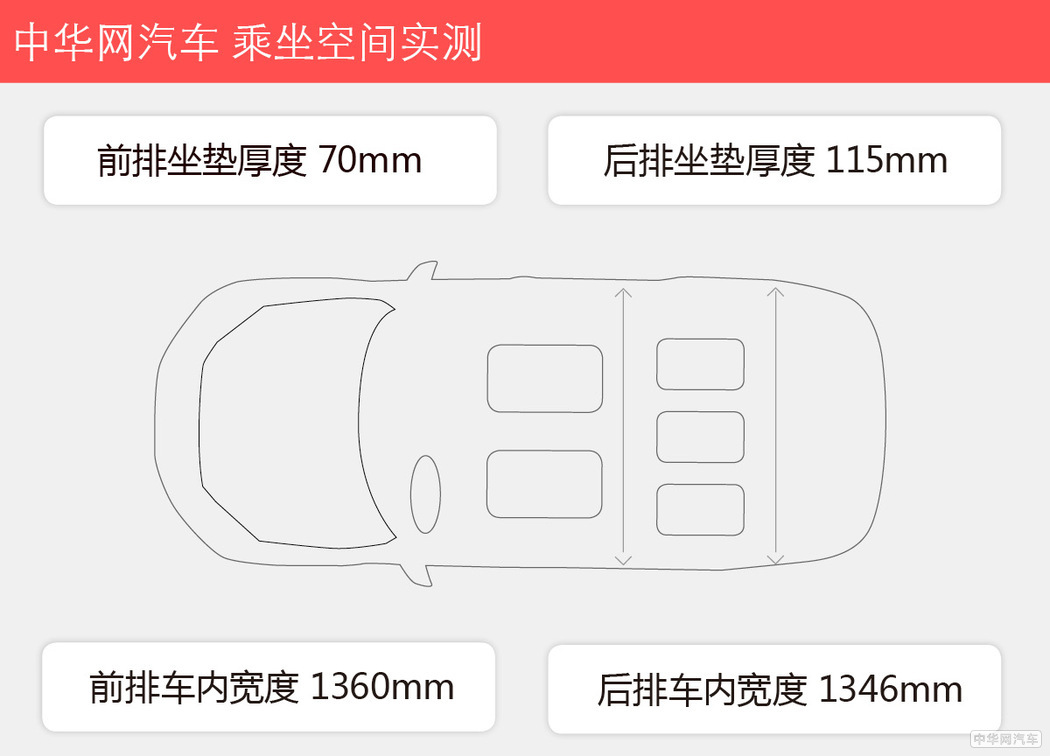 4.7秒破百的7座SUV 测试比亚迪唐DM100