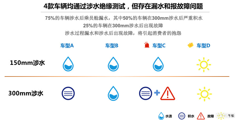 中国新能源汽车评价规程在京正式发布