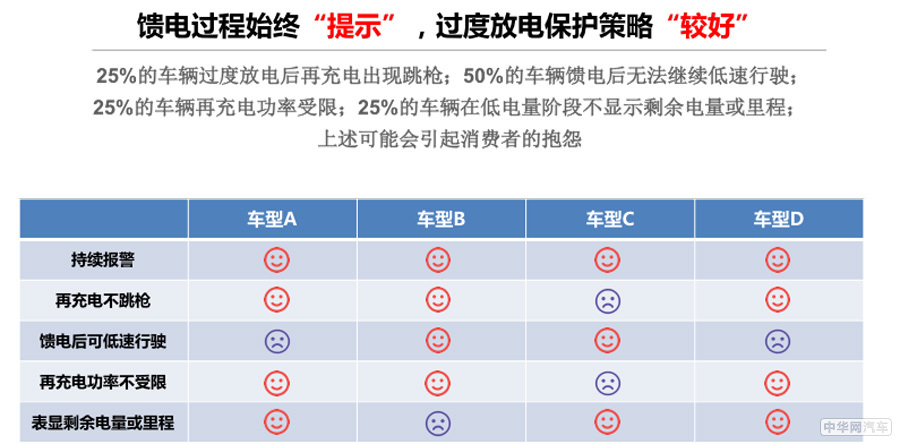 中国新能源汽车评价规程在京正式发布