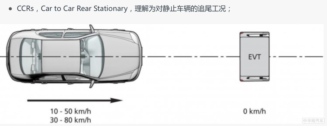 东风风神AX7购车需交智商税 主动刹车功能根本不存在