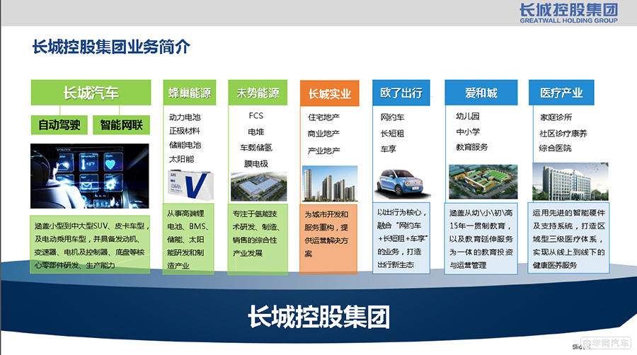 长城汽车副总裁唐海锋：共创.共享.共赢，突破氢能产业瓶颈