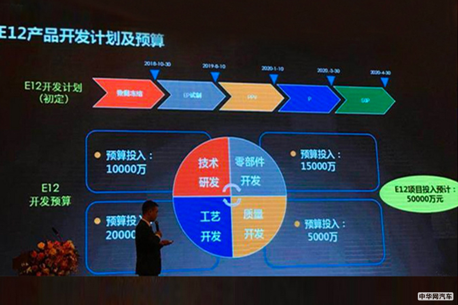 将于下月底发布 野马斥资5亿元研发纯电轿车