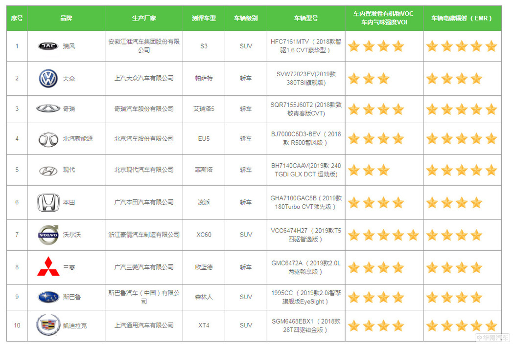 助力“健康中国”：2019汽车环境与健康高峰论坛在京召开